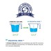Πλυντήριο ποτηριών-πιάτων για καλάθι 50x50cm Πλυντήριο ποτηριών-πιάτων για καλάθι 50x50cm